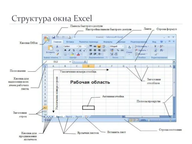 Структура окна Excel