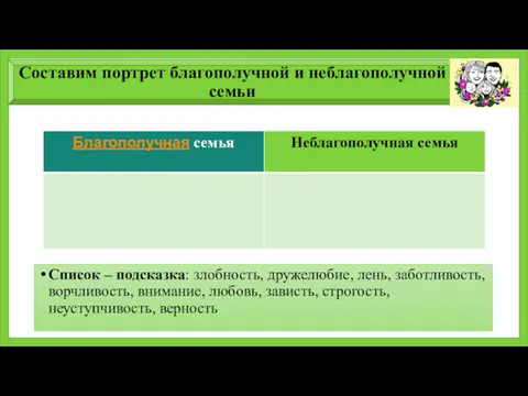 Составим портрет благополучной и неблагополучной семьи Список – подсказка: злобность,