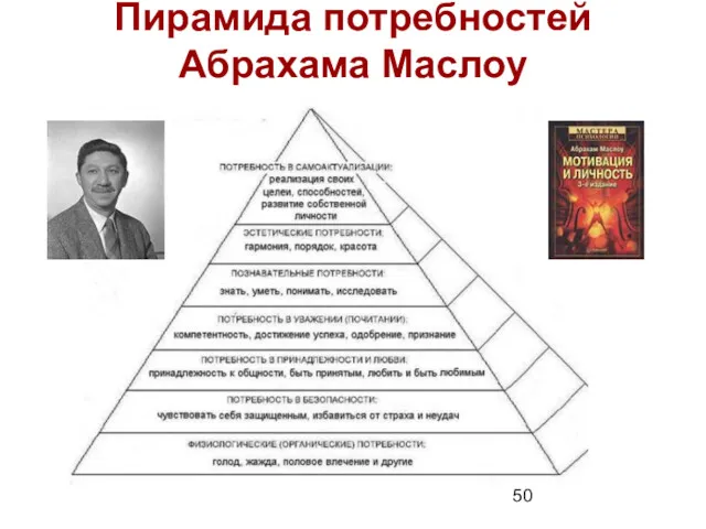 Пирамида потребностей Абрахама Маслоу