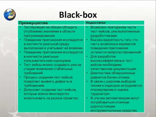 Black-box