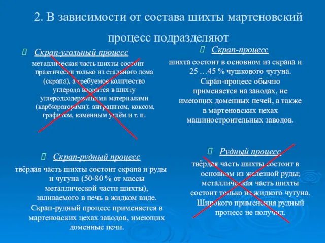 2. В зависимости от состава шихты мартеновский процесс подразделяют Скрап-угольный