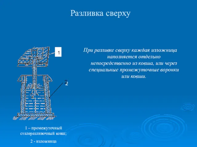 Разливка сверху При разливке сверху каждая изложница наполняется отдельно непосредственно