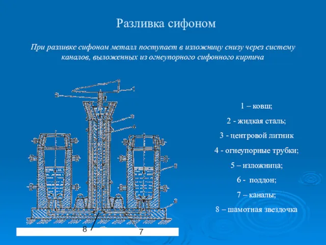 Разливка сифоном 7 При разливке сифоном металл поступает в изложницу