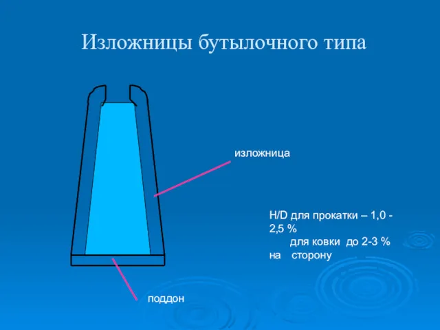 Изложницы бутылочного типа поддон изложница H/D для прокатки – 1,0