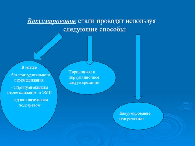 Вакуумирование стали проводят используя следующие способы: В ковше: - без