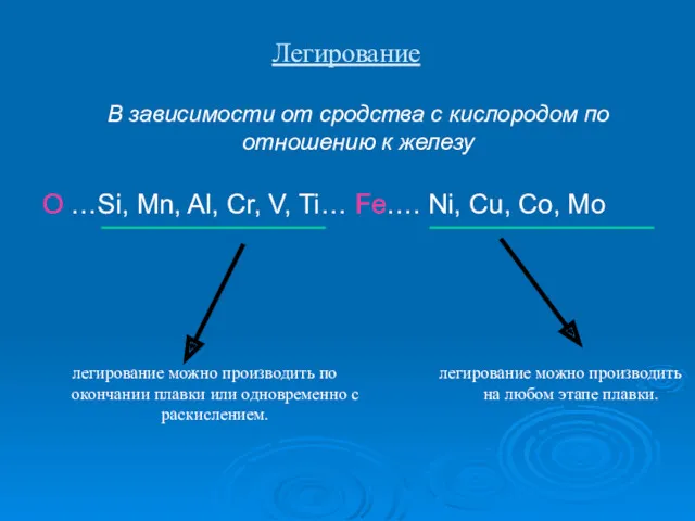 Легирование легирование можно производить на любом этапе плавки. легирование можно