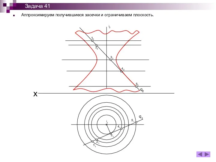 Аппроксимируем получившиеся засечки и ограничиваем плоскость. x 11 21 31