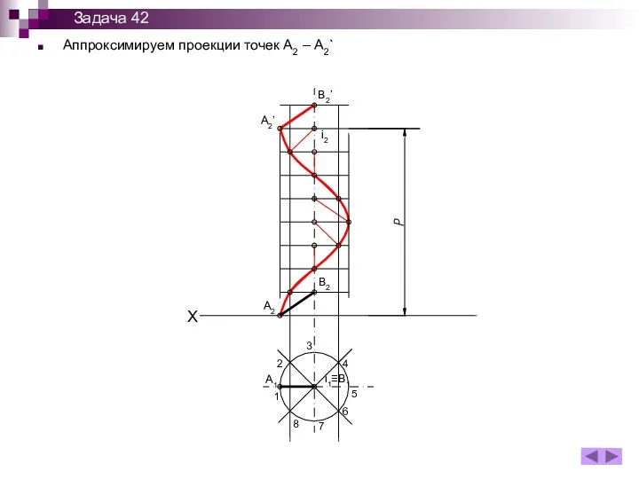 Аппроксимируем проекции точек А2 – А2` А1 i1≡B1 А2 B2