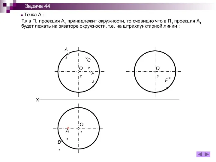 Точка А : Т.к в П1 проекция А2 принадлежит окружности,