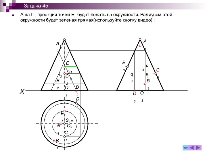 А на П1 проекция точки E1 будет лежать на окружности.