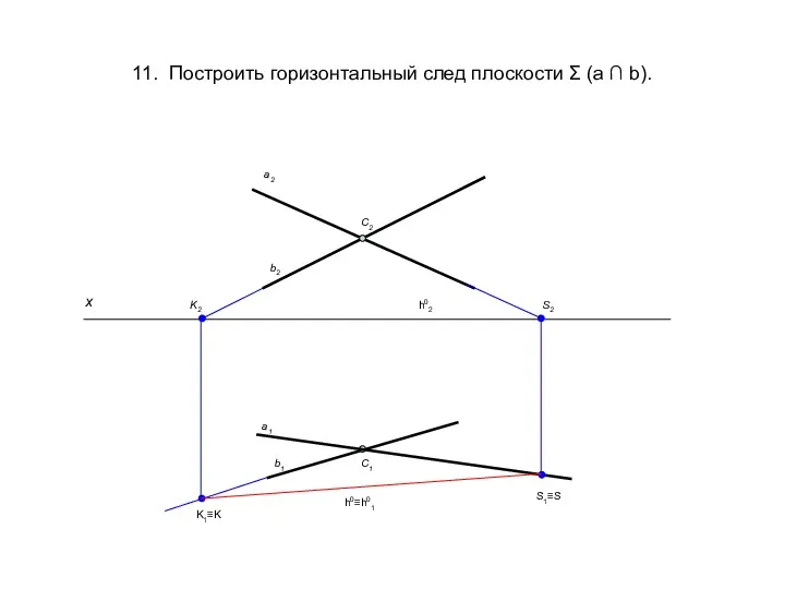 11. Построить горизонтальный след плоскости Σ (a ∩ b). x