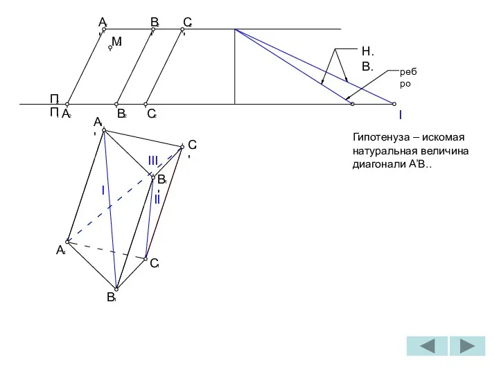 I III I Н.В. 2 B' 2 C' 2 A