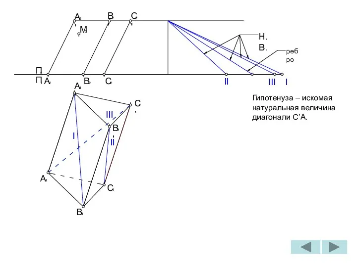 I II III I II III Н.В. 2 B' 2