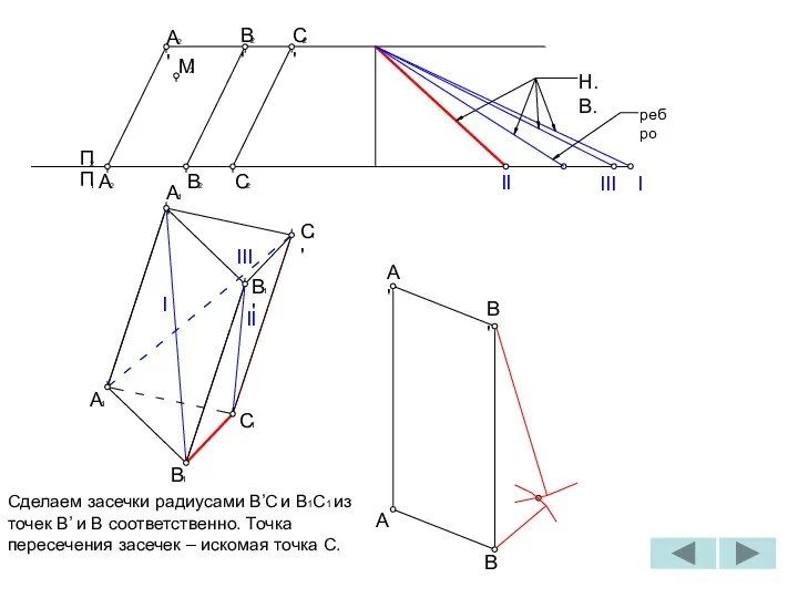 I II III I II III Н.В. 2 B' 2