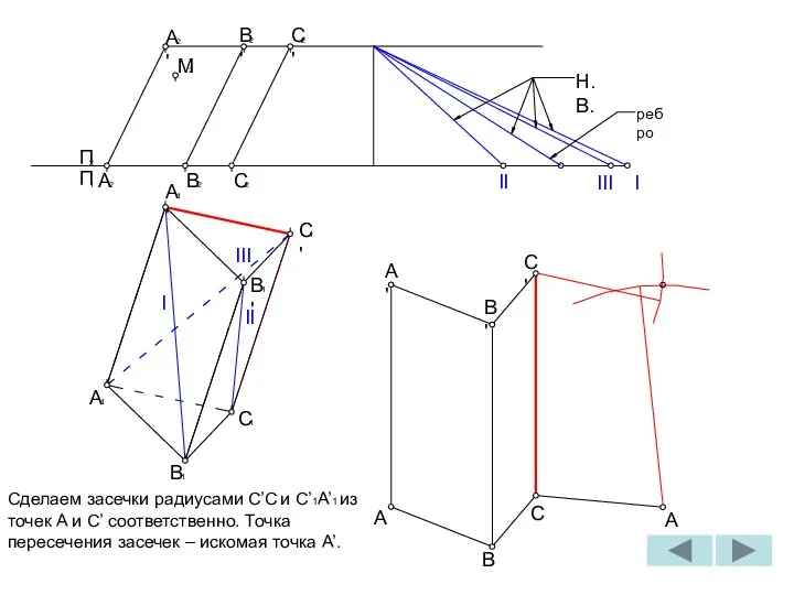 I B 1 1 A 1 C II 2 П