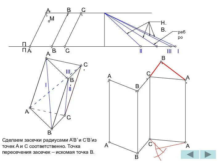 II B 1 A 1 C 1 П П I