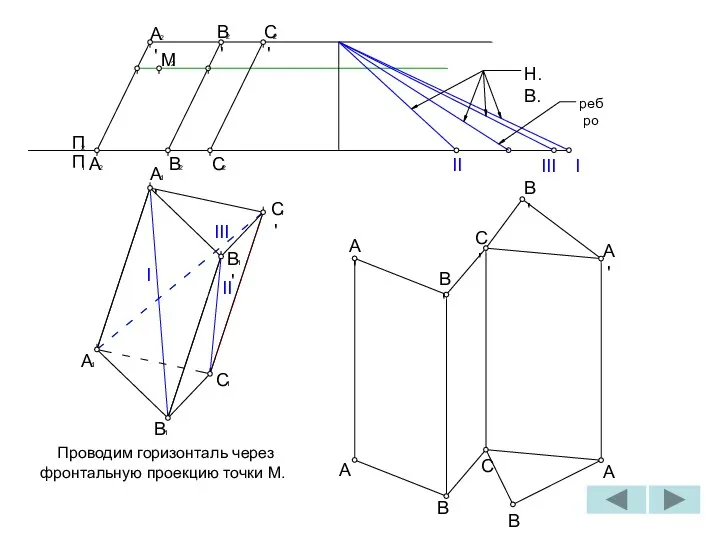 2 C' I 1 B A 1 C 1 II