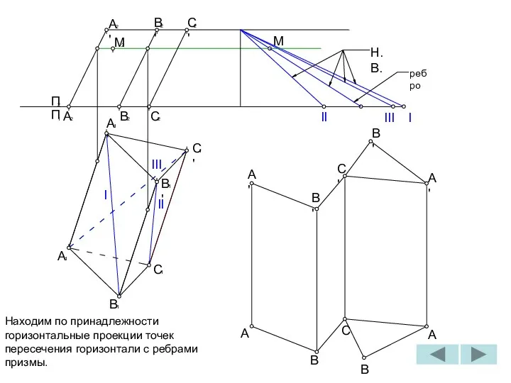 2 C' I 1 B A 1 C 1 II