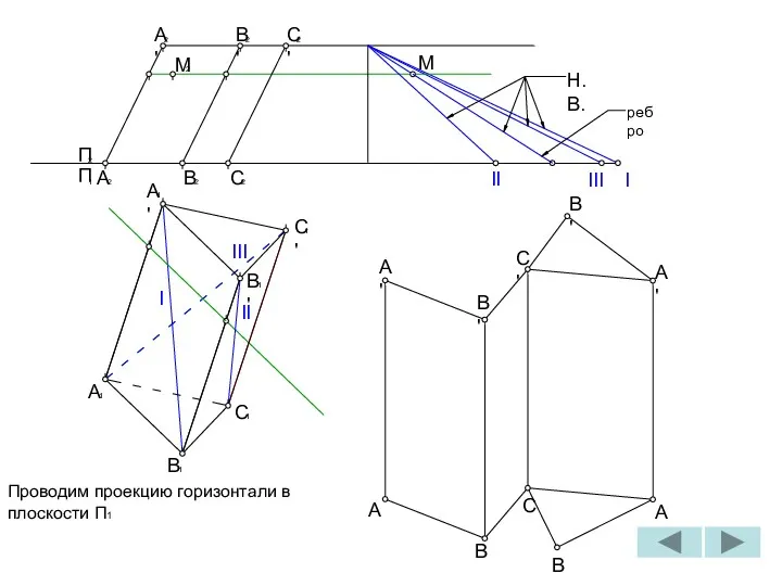 2 C' I 1 B A 1 C 1 II