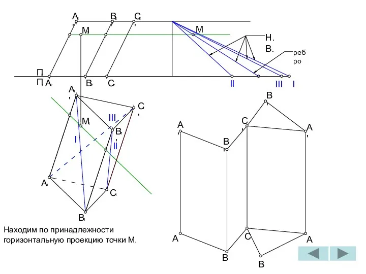 2 C' I 1 B A 1 C 1 II