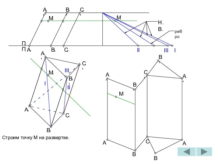 2 C' I 1 B A 1 C 1 II