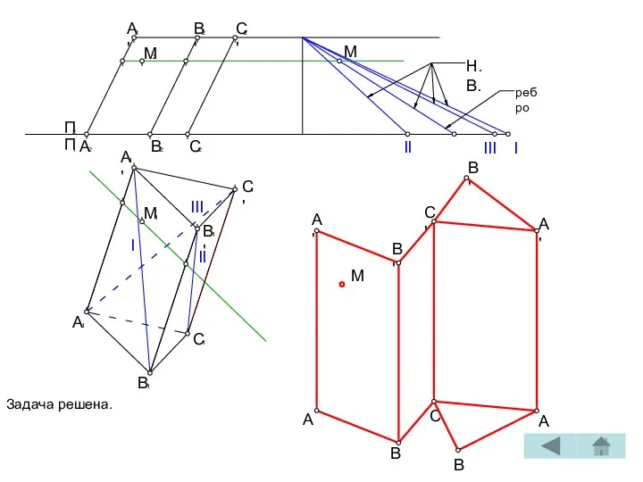 2 C' I 1 B A 1 C 1 II