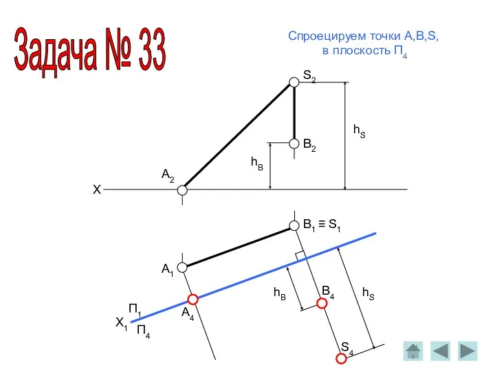 A2 B2 A1 B1 ≡ S1 X П1 П4 S2