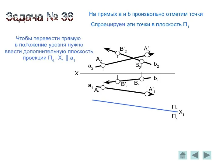 X a2 b2 a1 b1 П4 П1 B′1 B′2 A′2