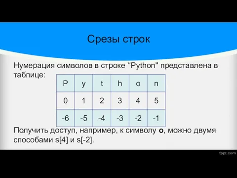 Срезы строк Нумерация символов в строке '‘Python'' представлена в таблице: