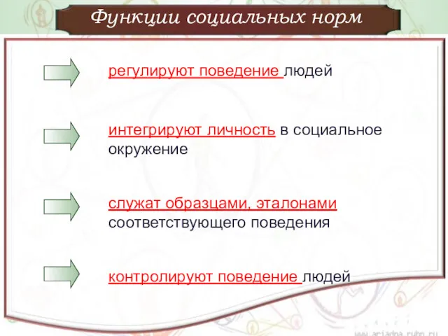 Функции социальных норм регулируют поведение людей интегрируют личность в социальное