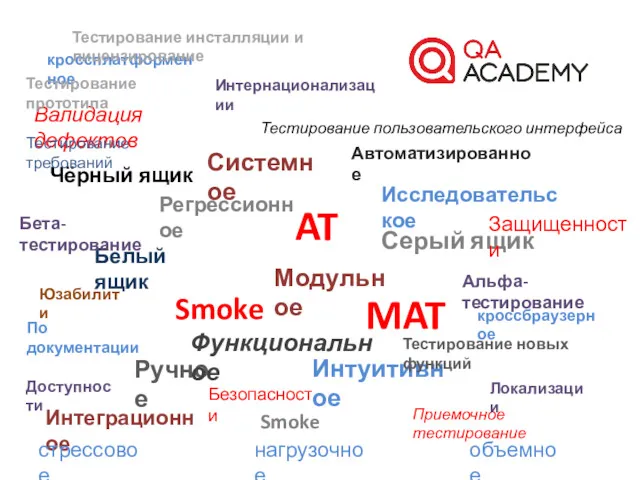 Smoke MAT AT Серый ящик Белый ящик Чёрный ящик Автоматизированное