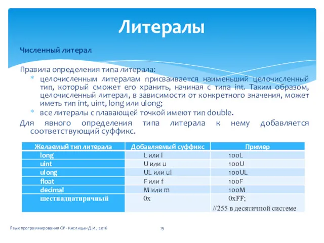 Численный литерал Правила определения типа литерала: целочисленным литералам присваивается наименьший