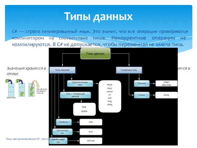 С# — строго типизированный язык. Это значит, что все операции