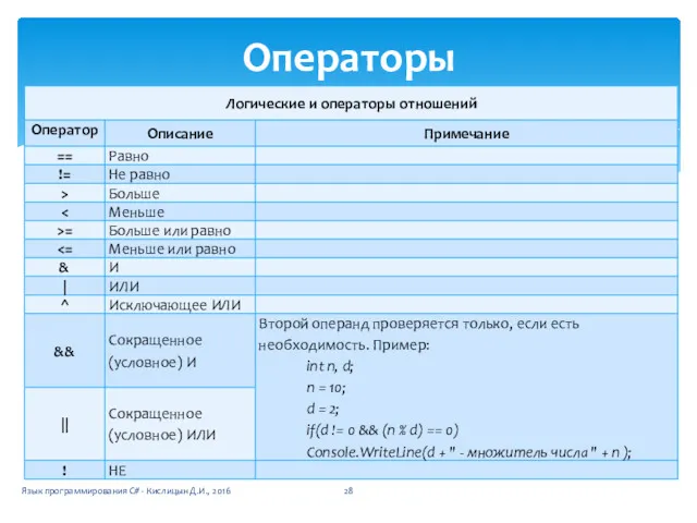 Операторы Язык программирования C# - Кислицын Д.И., 2016