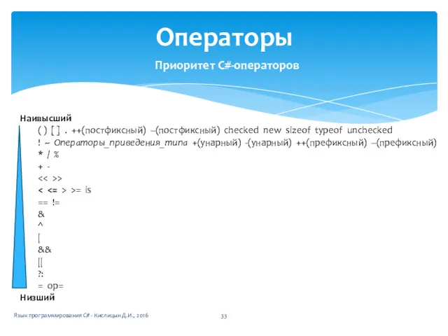 Операторы Приоритет С#-операторов Наивысший ( ) [ ] . ++(постфиксный)