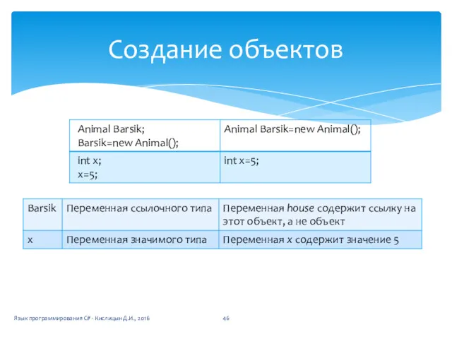 Создание объектов Язык программирования C# - Кислицын Д.И., 2016