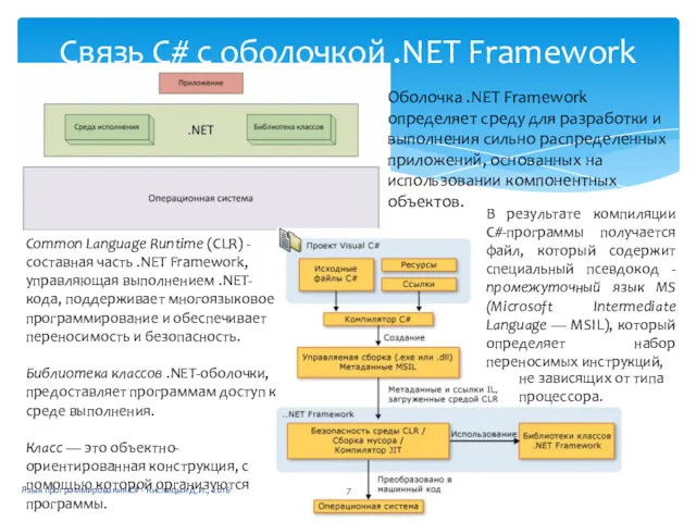 Связь С# с оболочкой .NET Framework Оболочка .NET Framework определяет