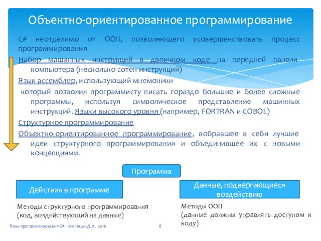 C# неотделимо от ООП, позволяющего усовершенствовать процесс программирования Набор машинных