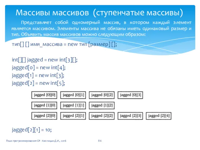 тип[] [] имя_массива = new тип [размер] []; int[][] jagged