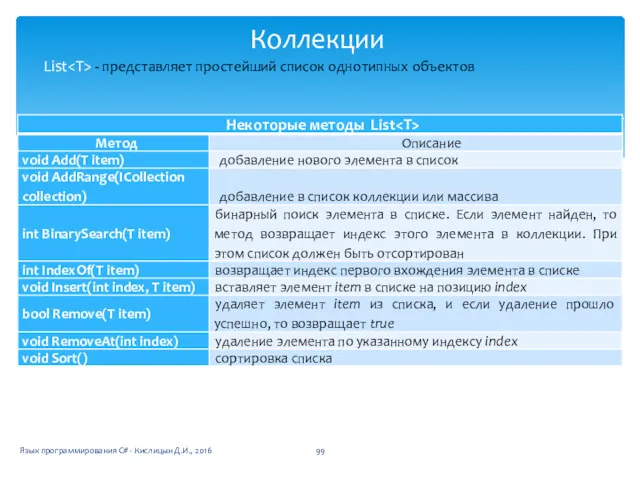 Коллекции Язык программирования C# - Кислицын Д.И., 2016 List - представляет простейший список однотипных объектов