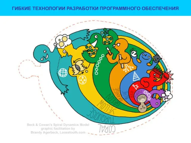 ГИБКИЕ ТЕХНОЛОГИИ РАЗРАБОТКИ ПРОГРАММНОГО ОБЕСПЕЧЕНИЯ