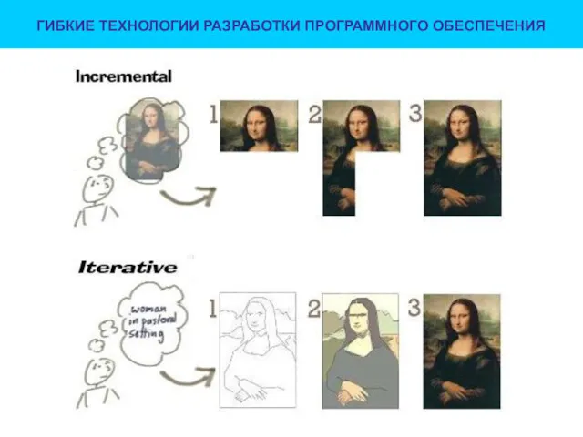 ГИБКИЕ ТЕХНОЛОГИИ РАЗРАБОТКИ ПРОГРАММНОГО ОБЕСПЕЧЕНИЯ