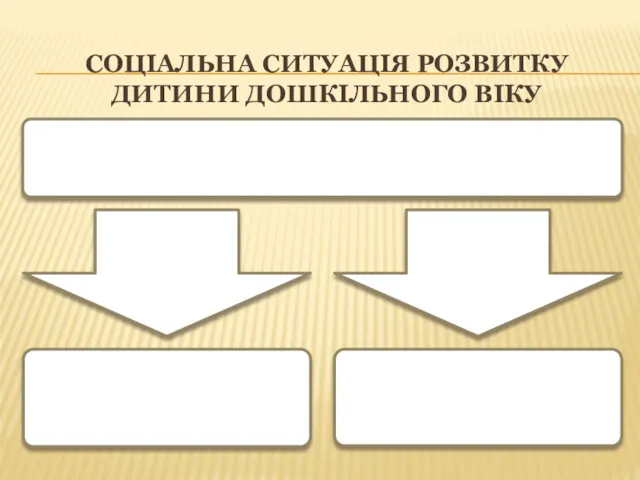 СОЦІАЛЬНА СИТУАЦІЯ РОЗВИТКУ ДИТИНИ ДОШКІЛЬНОГО ВІКУ