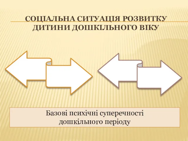 СОЦІАЛЬНА СИТУАЦІЯ РОЗВИТКУ ДИТИНИ ДОШКІЛЬНОГО ВІКУ Базові психічні суперечності дошкільного періоду