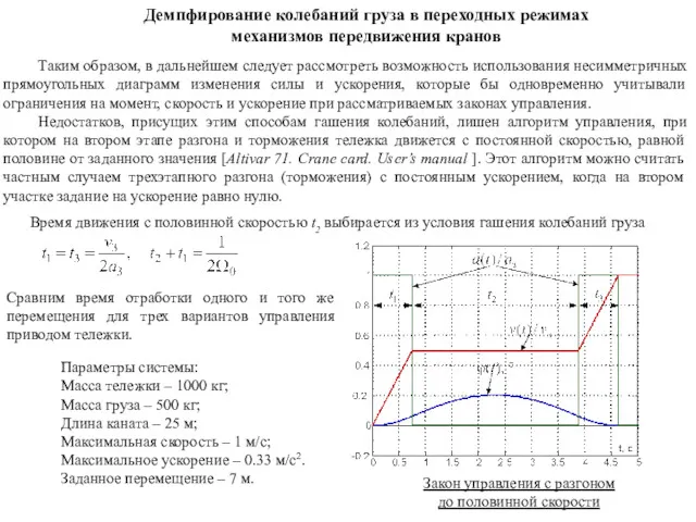 Демпфирование колебаний груза в переходных режимах механизмов передвижения кранов Таким