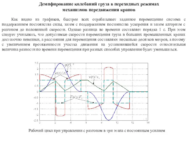 Рабочий цикл при управлении с разгоном в три этапа с