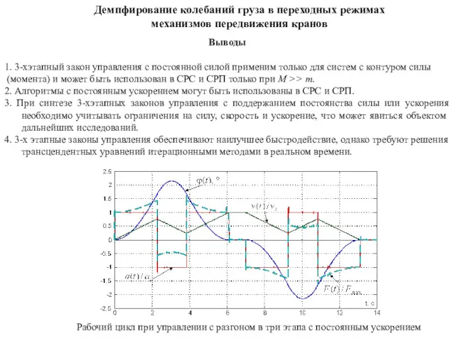 Демпфирование колебаний груза в переходных режимах механизмов передвижения кранов Рабочий