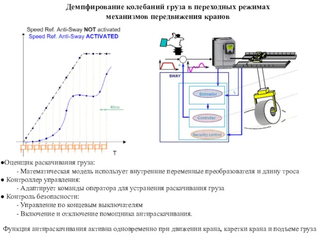 Демпфирование колебаний груза в переходных режимах механизмов передвижения кранов ●Оценщик