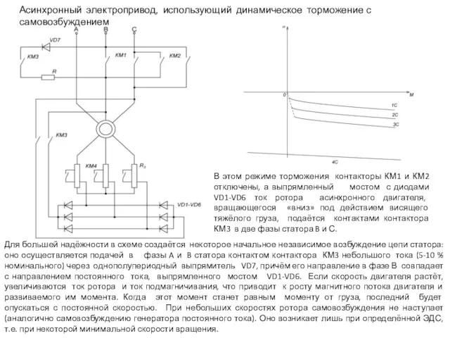 Асинхронный электропривод, использующий динамическое торможение с самовозбуждением В этом режиме