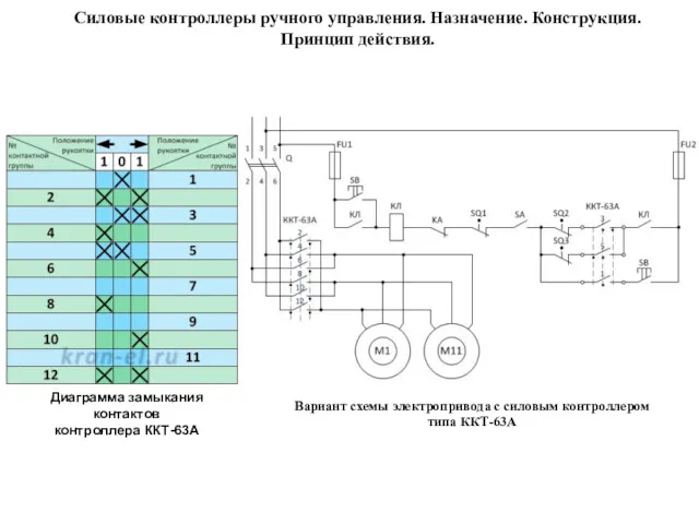 Диаграмма замыкания контактов контроллера ККТ-63А Вариант схемы электропривода с силовым